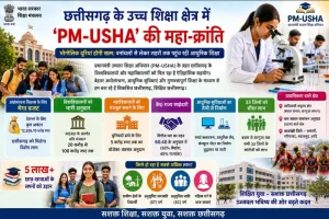PM-USHA