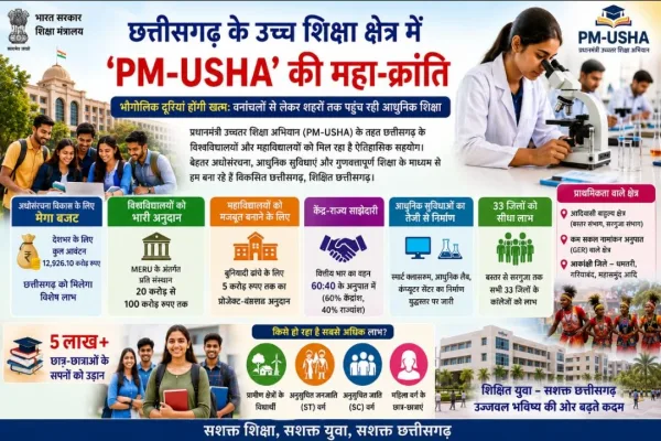 PM-USHA