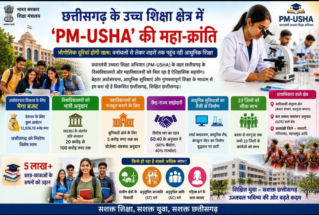 PM-USHA