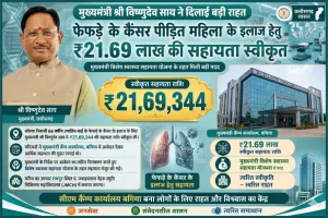 मुख्यमंत्री विशेष स्वास्थ्य सहायता योजना