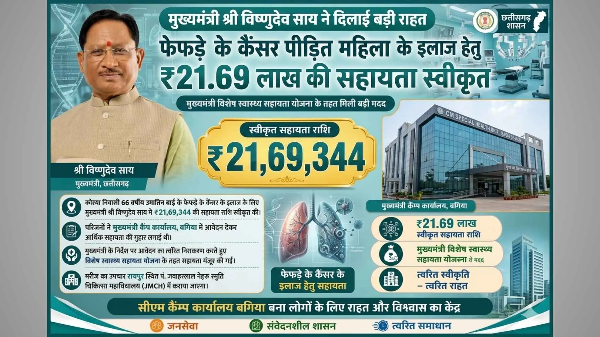 मुख्यमंत्री विशेष स्वास्थ्य सहायता योजना