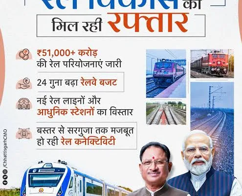 छत्तीसगढ़ रेल परियोजनाएं, छत्तीसगढ़ रेलवे, रेल नेटवर्क विस्तार, विष्णुदेव साय,
