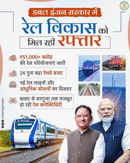 छत्तीसगढ़ रेल परियोजनाएं, छत्तीसगढ़ रेलवे, रेल नेटवर्क विस्तार, विष्णुदेव साय,